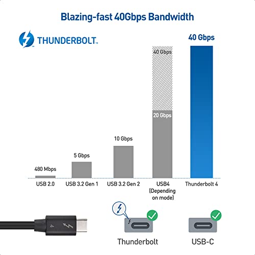 ענייני כבלים [Intel Certified] 20GBPS Thunderbolt 3 כבל 6.6 רגל בשחור תומך בטעינה של 100 וואט ו [Intel